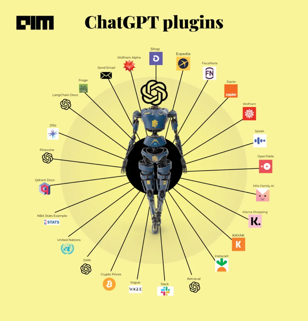 Best ChatGPT Plugins: 23 Emerging ChatGPT Plugins to explore 26 Chatgpt plugins