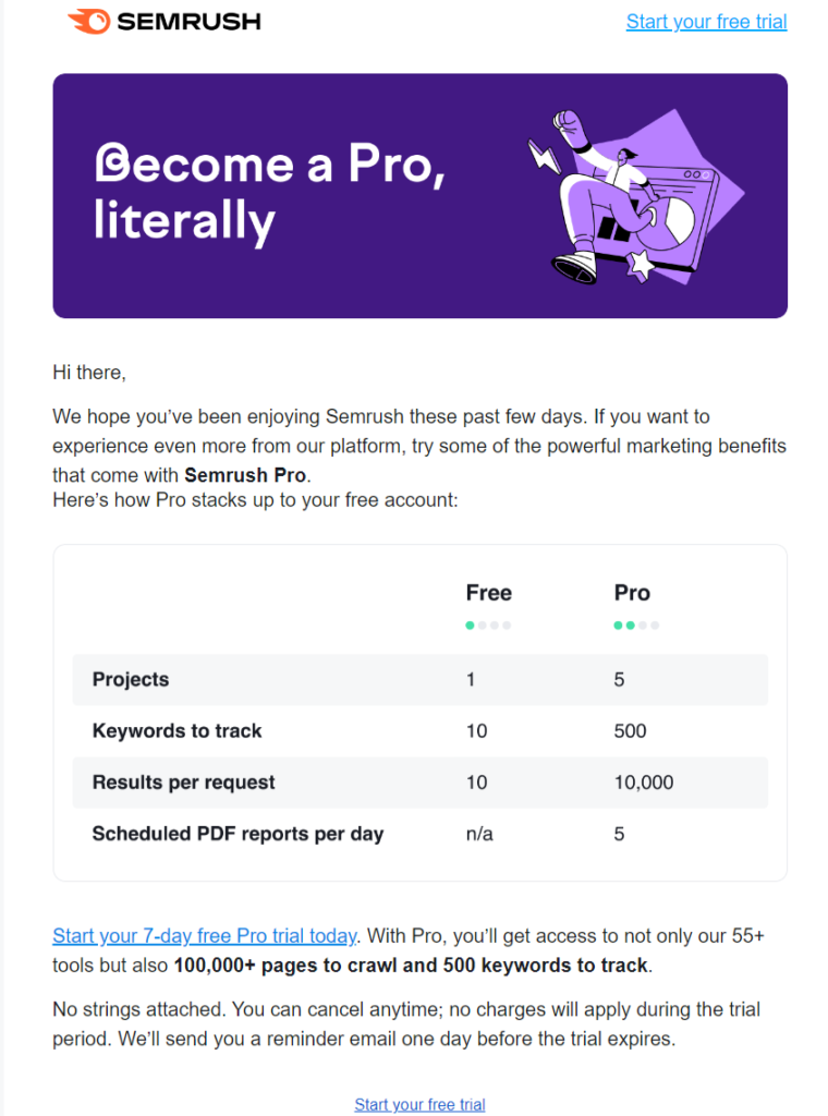 Free Trial Email SEMRUSH