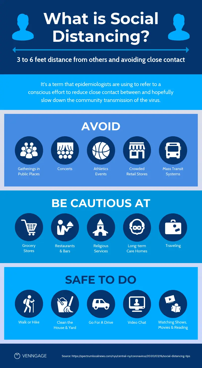 What are the types of Infographics and how can you use them? 4 Informational infographics