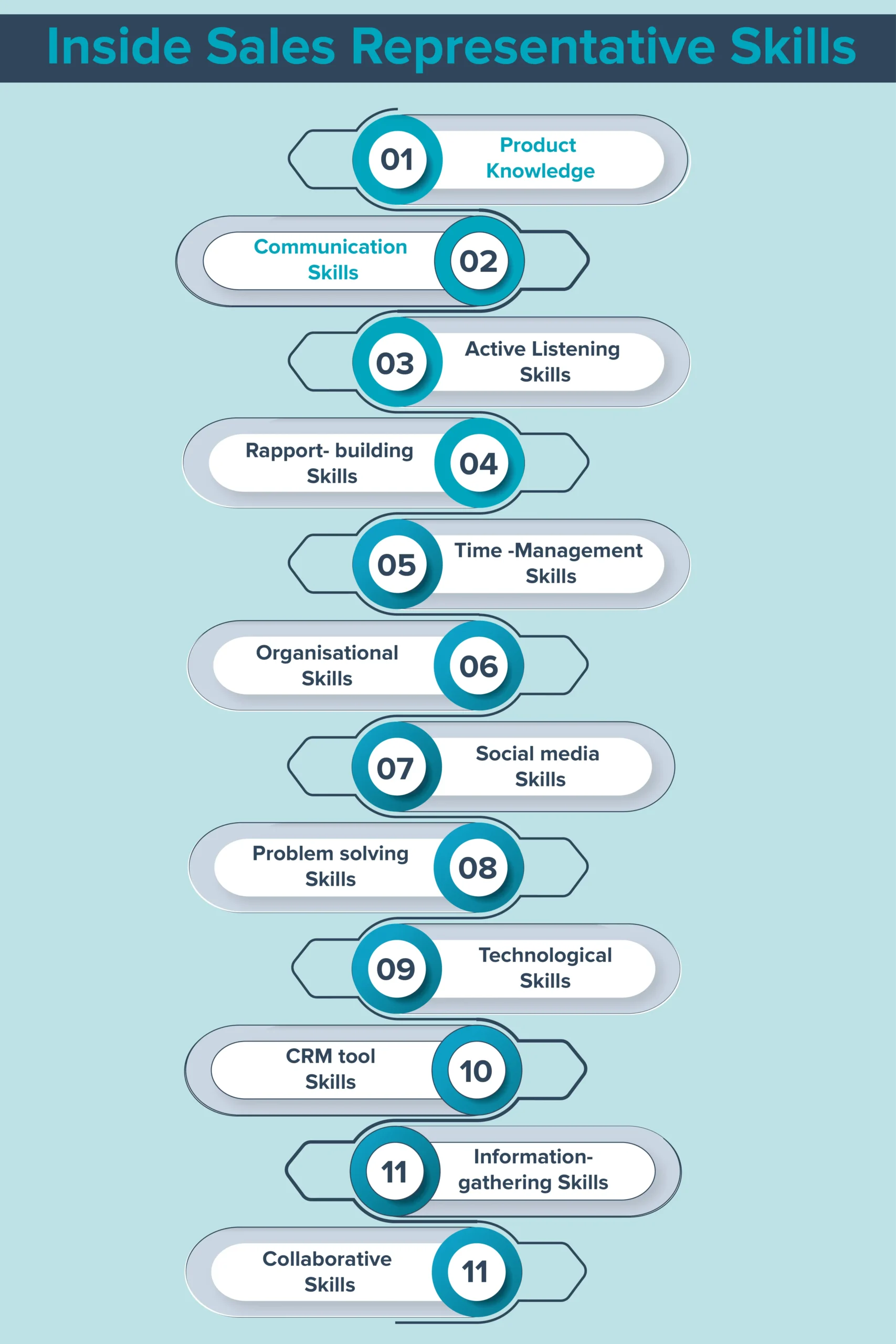 7 Proven strategies to manage a sales team 1 Inside sales representative skills 01 scaled