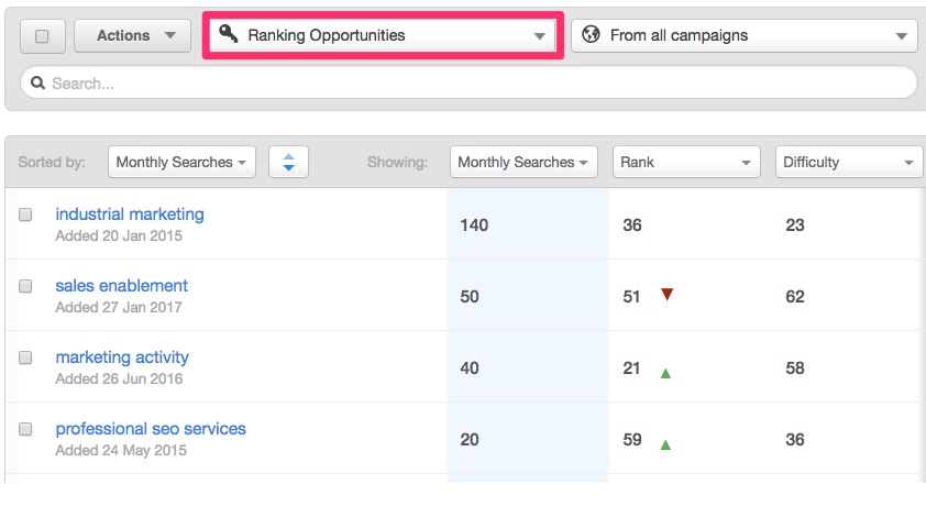 How to use Inbound Marketing: An Ultimate Guide for Beginners 34 Keywords HubSpot