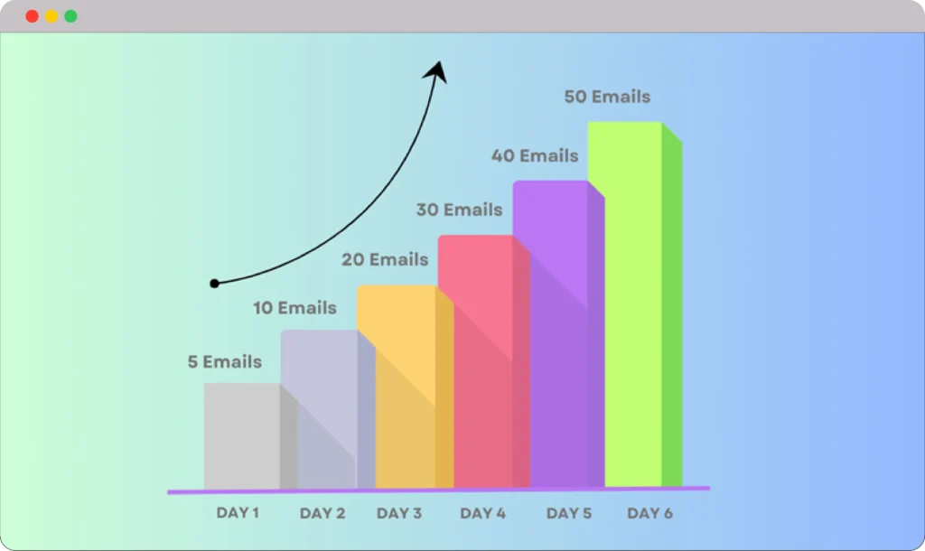 Email Warm-Up: A Comprehensive Guide to establishing Sender Reputation 11 Manual warmup