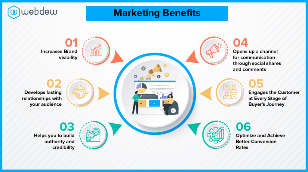 Marketing infographics