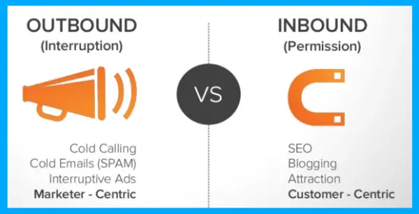 11 Easy Hacks to increase Website Traffic 1 Outbound inbound