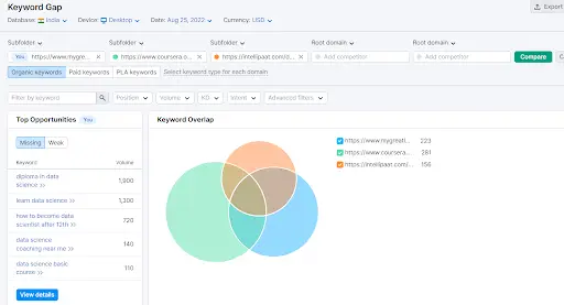 Run the page analysis