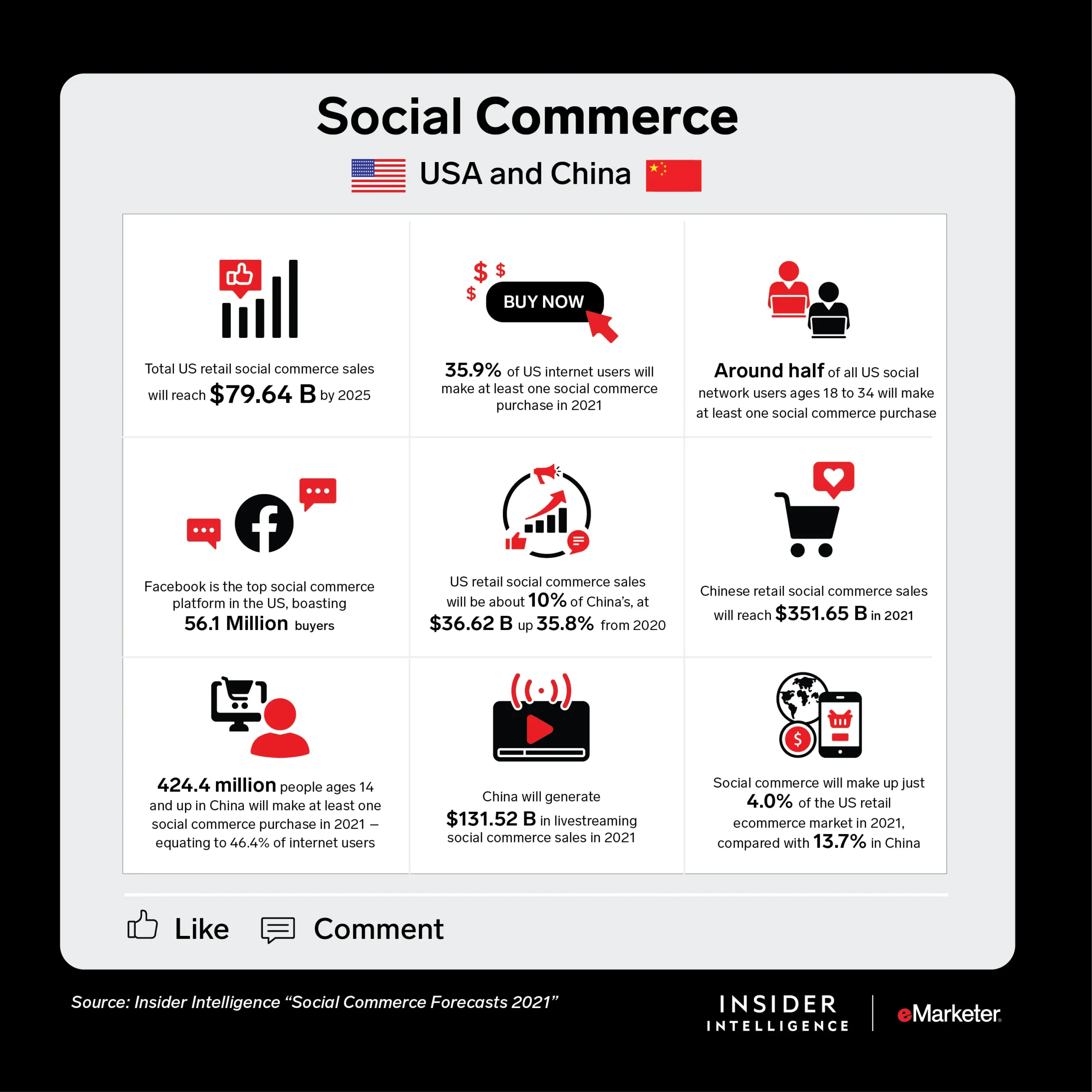 Social commerce scaled