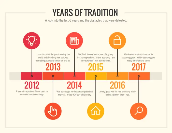 What are the types of Infographics and how can you use them? 5 Timeline infographics