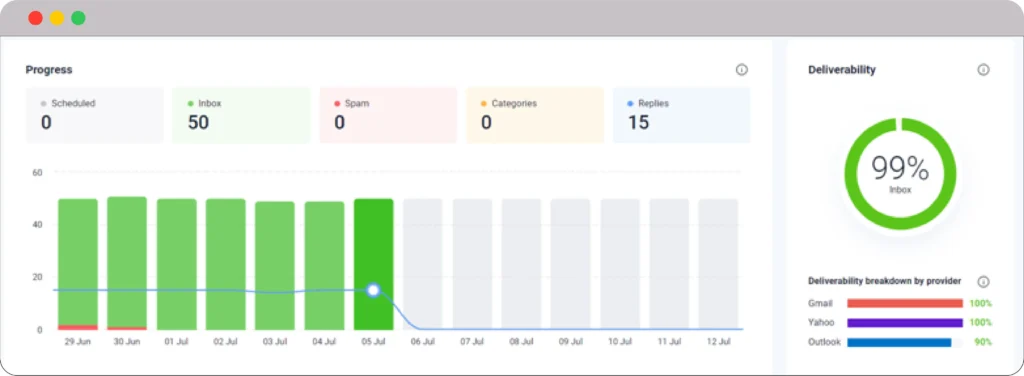 Email Warm-Up: A Comprehensive Guide to establishing Sender Reputation 1 Tracking sender reputation