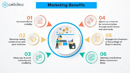What are the types of Infographics and how can you use them? 2 What is an infographic