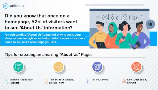 What are the types of Infographics and how can you use them? 1 What is an infographic