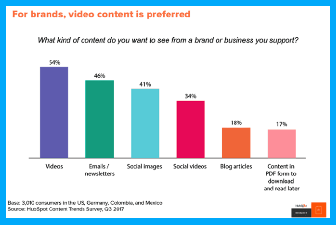 All you need to know about Inbound Marketing Automation 4 all you need to know about inbound marketing automation 1 1