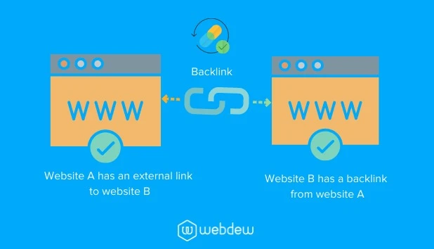 Are Backlink Generators effective or a hoax? 1 backlink 1