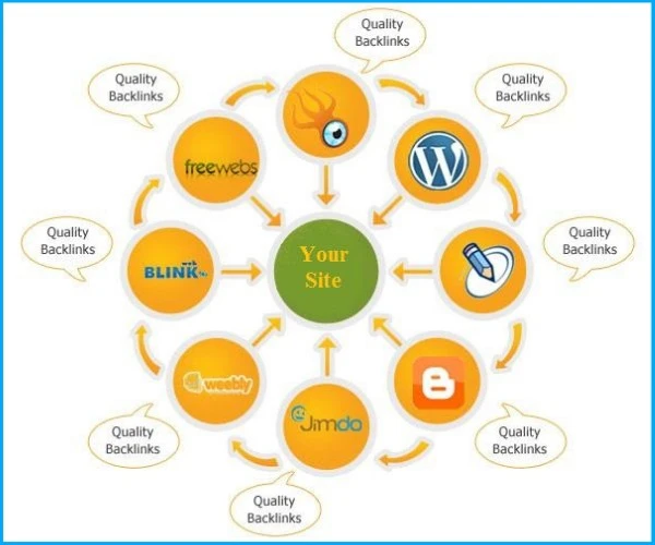 Are Backlink Generators effective or a hoax? 2 backlink 2