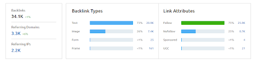 A Guide to Know How to do SWOT Analysis in SEO Campaigns 2 backlink stats