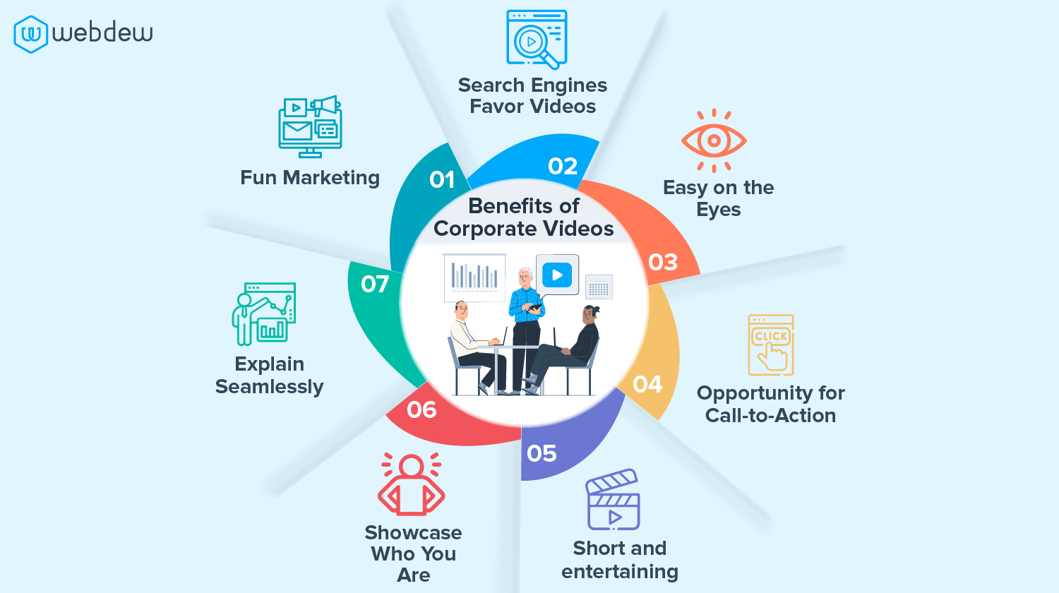 benefits of corporate videos