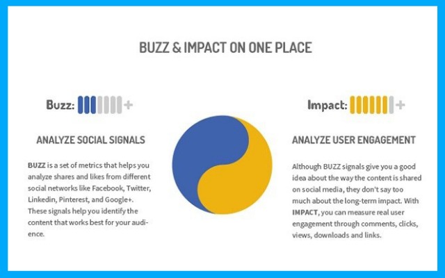 Top 22 Best Chrome Extensions you need to know about 6 buzz im