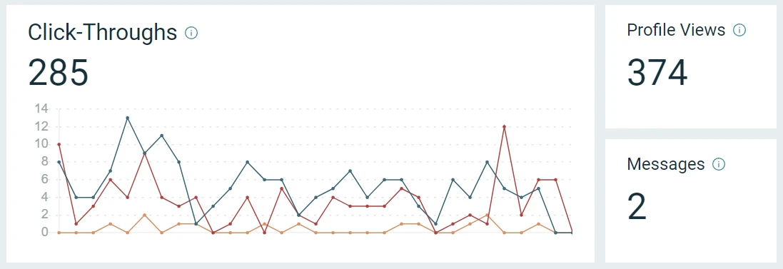 clutch directory insights webdew 2022