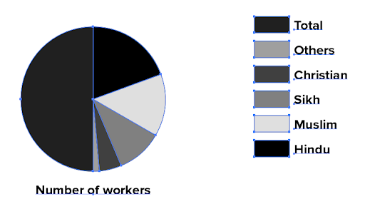 create a graph step 6