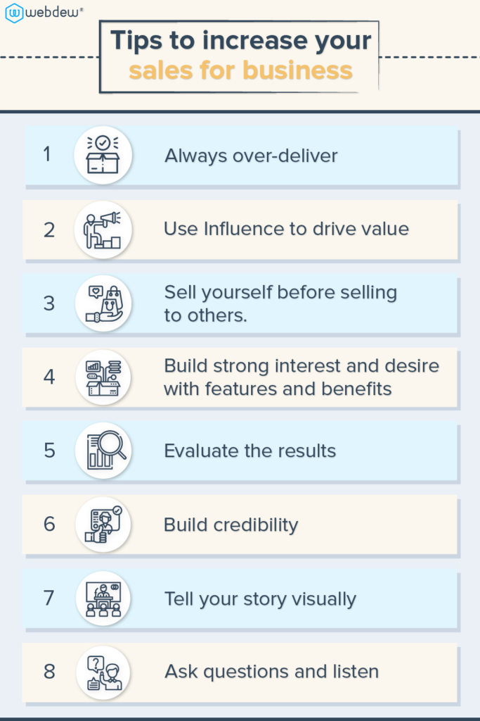 create a successful sales strategy plan
