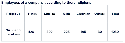 creating a graph step 3