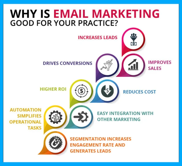 11 Easy Hacks to increase Website Traffic 2 email marketing