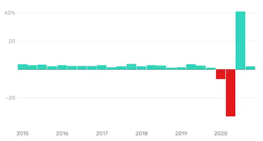 Indirect Marketing: How can you use it to get more Revenue? 1 healthy consumer spending