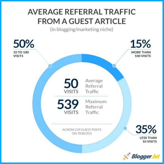 How can you make the most out of Backlinks in SEO? 2 how can you make the most out of backlinks in seo 1