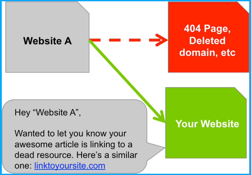 How can you make the most out of Backlinks in SEO? 4 how can you make the most out of backlinks in seo 2