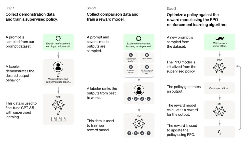how does chatgpt works 1