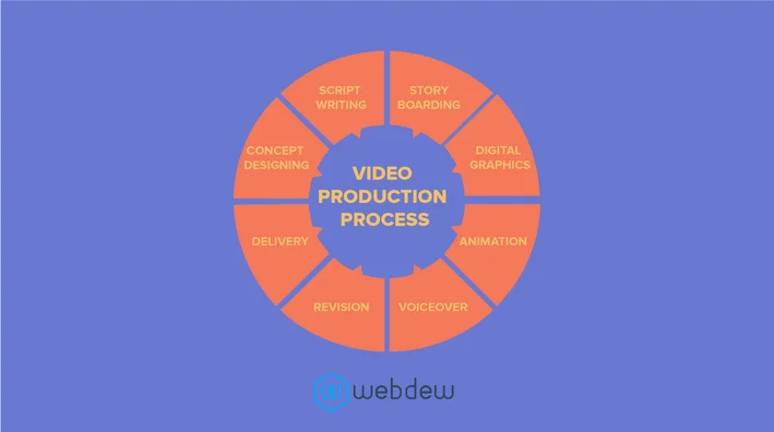 How to make the most of Educational Videos in Inbound Marketing? 4 how to make the most of educational videos in inbound marketing 3