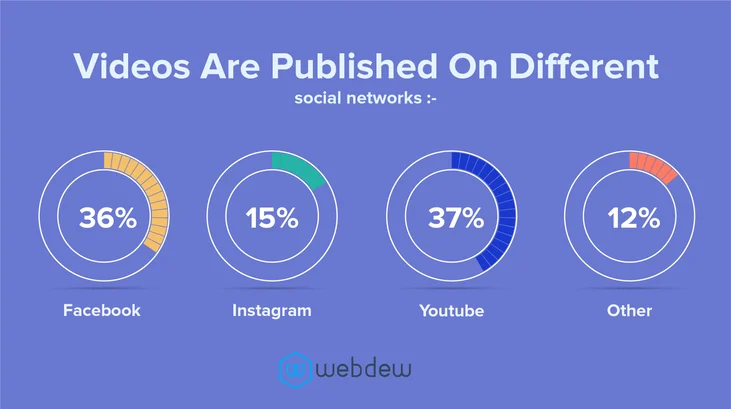 How to make the most of Educational Videos in Inbound Marketing? 1 how to make the most of educational videos in inbound marketing 4