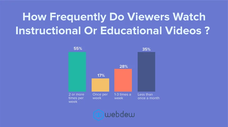How to make the most of Educational Videos in Inbound Marketing? 2 how to make the most of educational videos in inbound marketing 8
