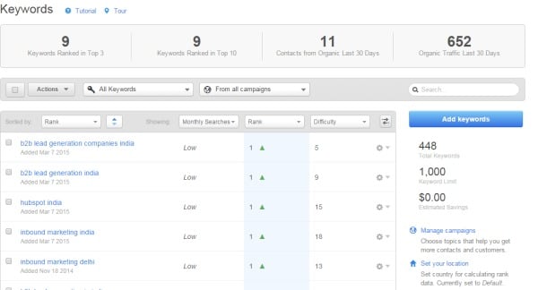 How to use Inbound Marketing: An Ultimate Guide for Beginners 9 hubspot keyword tool 1
