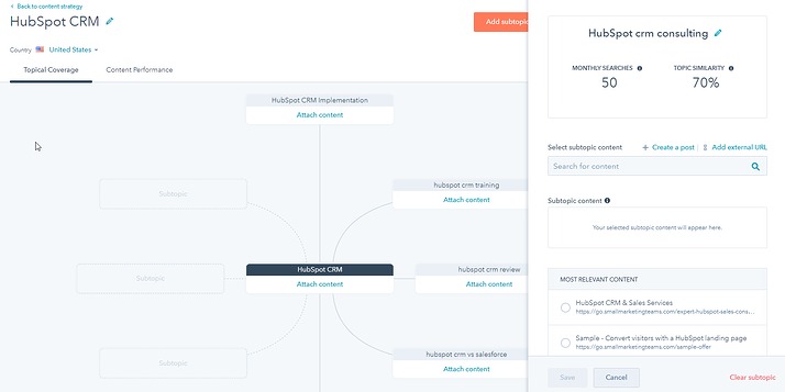 How to use Inbound Marketing: An Ultimate Guide for Beginners 40 hubspot pillar content strategy