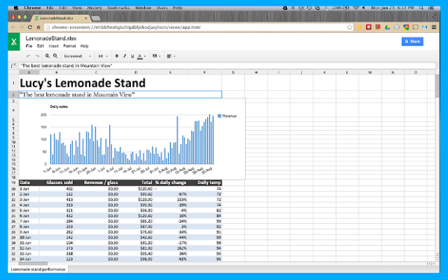 Top 22 Best Chrome Extensions you need to know about 14 lucy st