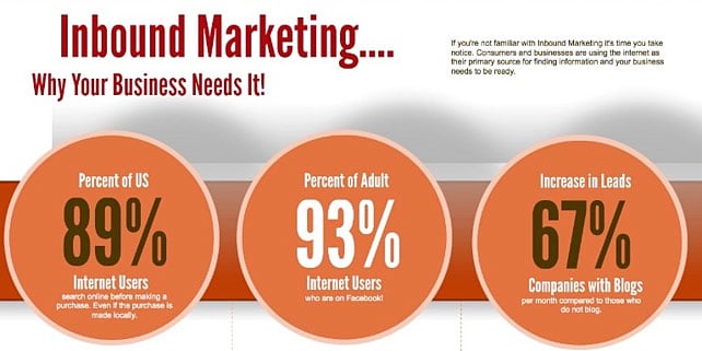 How to use Inbound Marketing: An Ultimate Guide for Beginners 18 need of inbound marketing