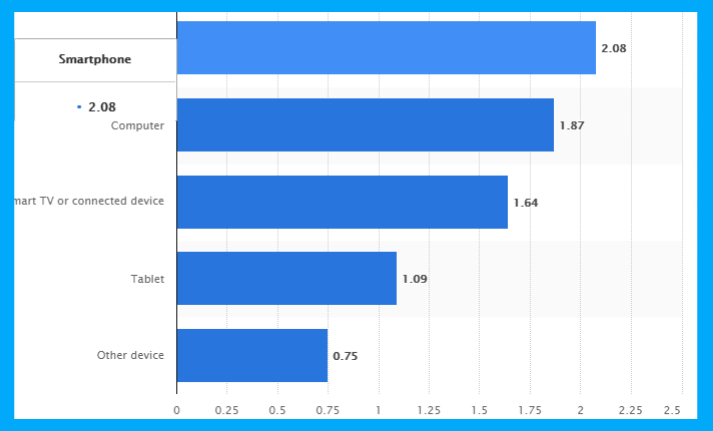 Video Benefits in Blog that you need to take Advantage of 4 use of online video worldwide statistics
