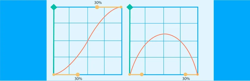 value graph vs speed graph