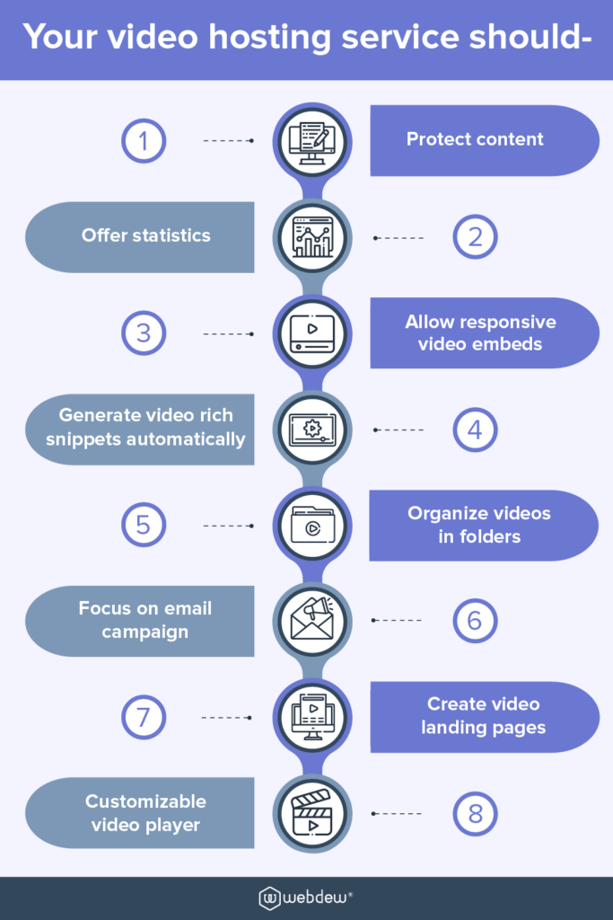 8 Best Video Hosting Platforms for your Business 1 video hosting platforms for your business