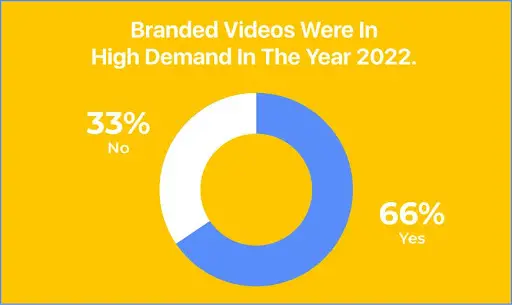 webdew as a video production company