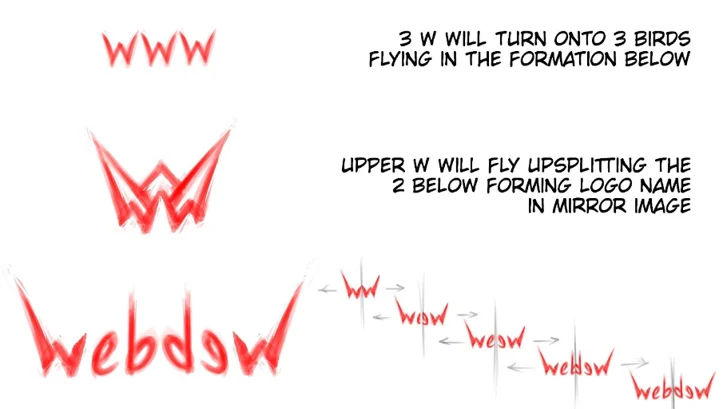 Revamping webdew: A journey through webdew’s Logo Redesign and Rebranding 1 webdew logo concept 1 batman wings