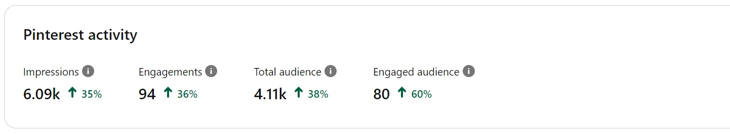 webdew pintrest analytics sep 2022