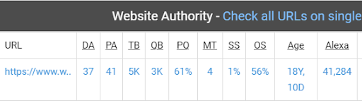 A Guide to Know How to do SWOT Analysis in SEO Campaigns 3 website authority