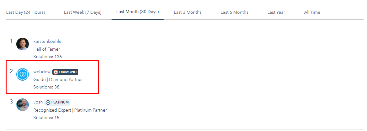 30 days webdew community rank december