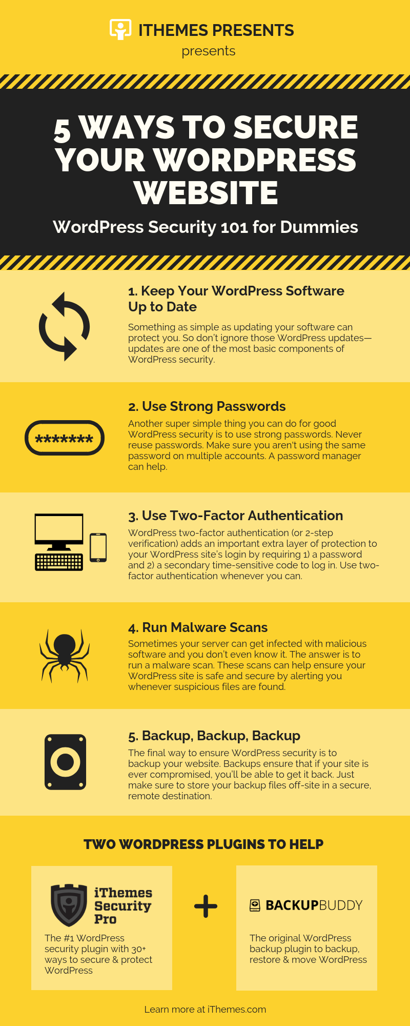 5 ways to secure wordpress website