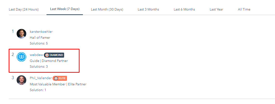 7 days webdew community rank december