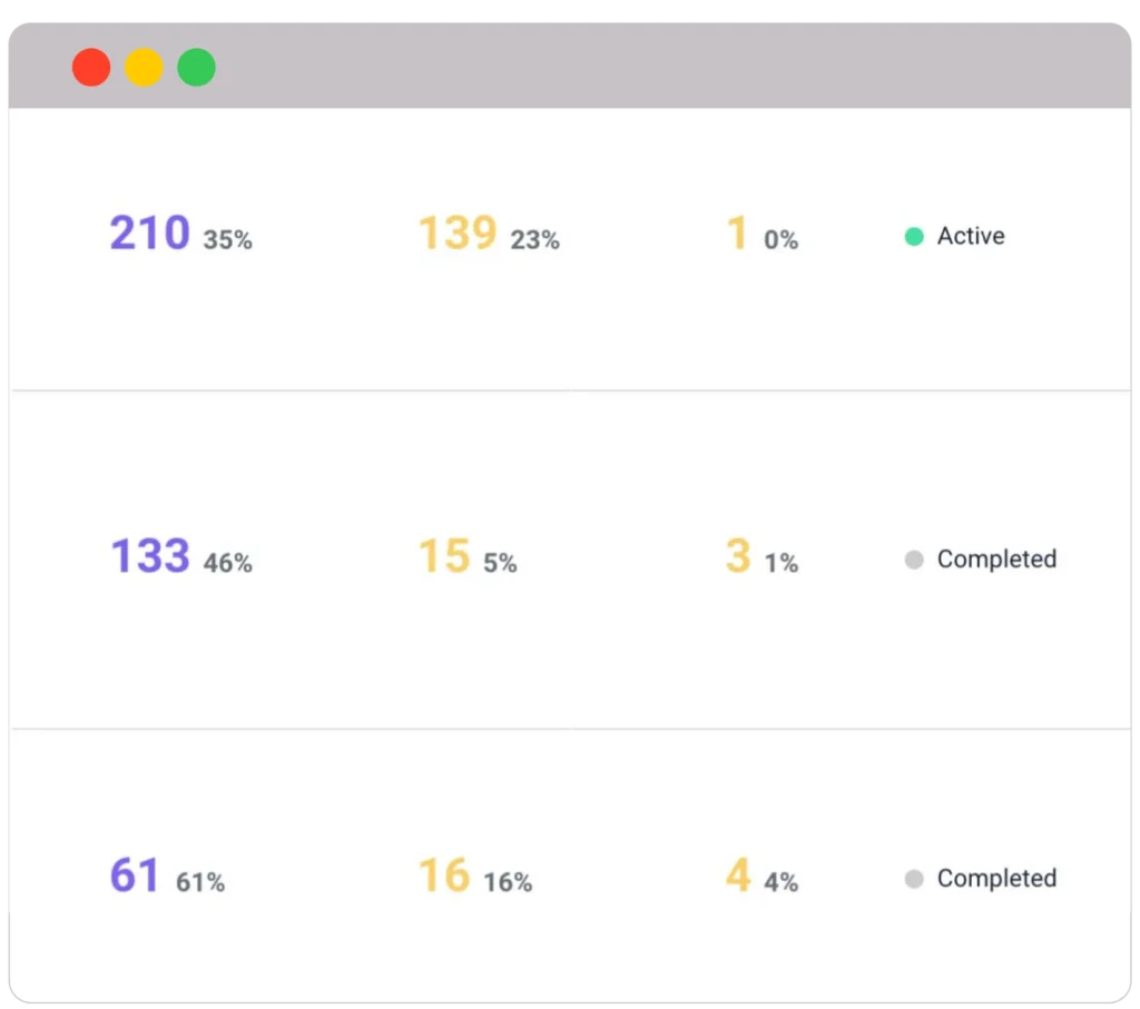 Mastering the Art of Cold Email Copywriting: Strategies for Success 8 AB Testing of the emails