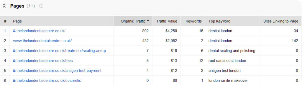 Analyzing competitors top pages with Rank Tracker