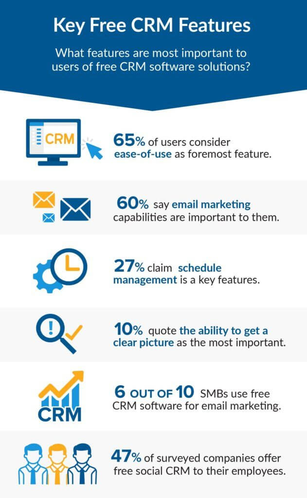 Best free CRM tools for businesses 2022 List