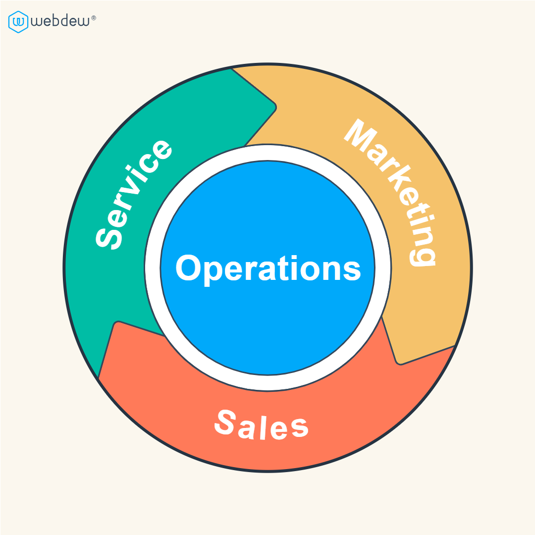 webdew Agency Updates July 2021 1 Business Wheel
